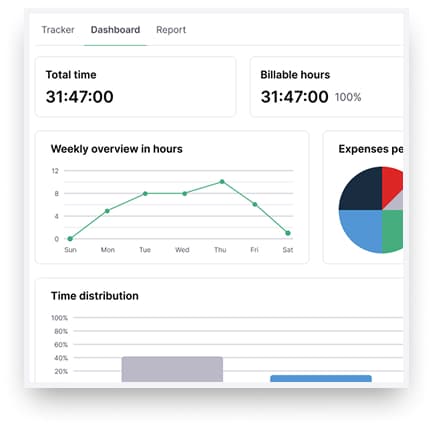 Track how long each task takes and improve clarity